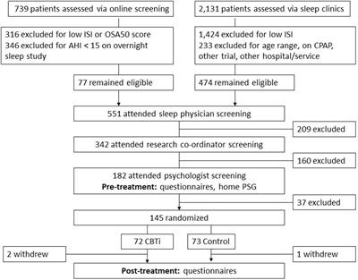 Polysomnographic Predictors of Treatment Response to Cognitive Behavioral Therapy for Insomnia in Participants With Co-morbid Insomnia and Sleep Apnea: Secondary Analysis of a Randomized Controlled Trial